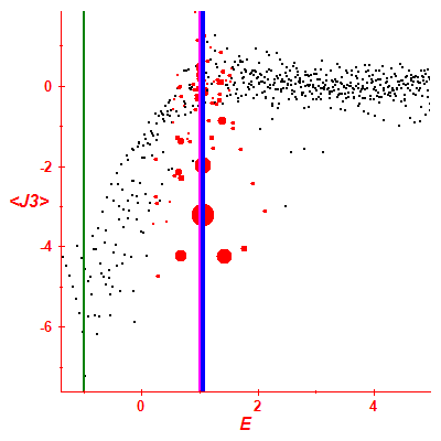 Peres lattice <J3>